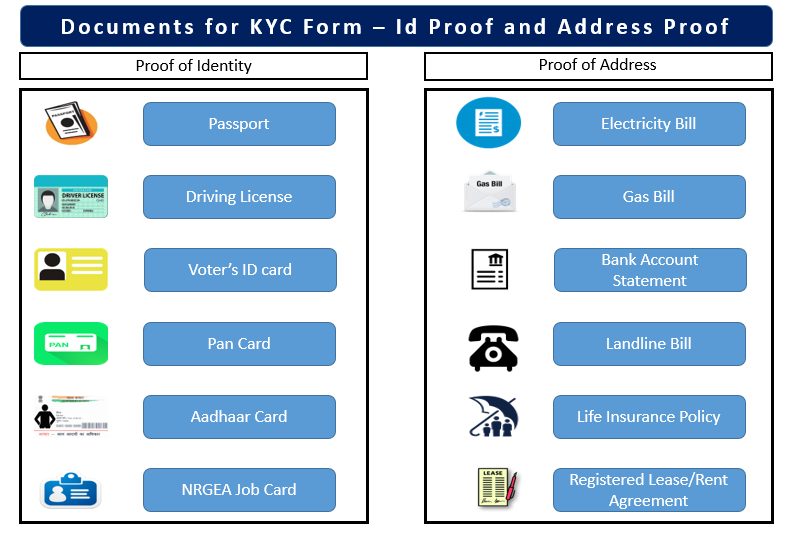 documents for kyc in mutual funds 